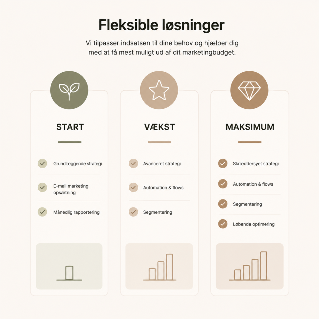 Priser på e-mail marketing og marketingløsninger